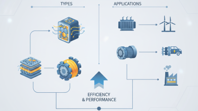 Understanding Electrical Steel Best Types and Applications?