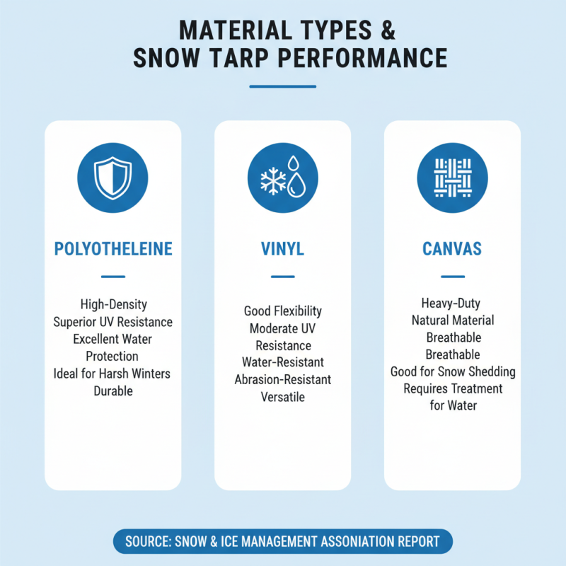 2026 Top Snow Removal Tarps What to Consider Before Buying
