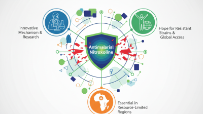 Why Is Antimalarial Nitroxoline Essential for Treatment?