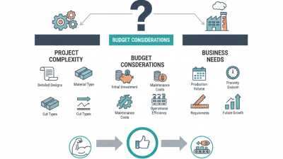 How to Choose the Right Cnc Lathe Machine for Your Needs?
