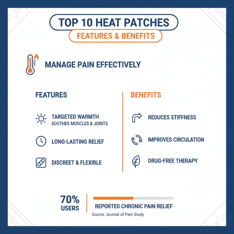 Top 10 Heat Patches for Pain Relief Which One is Best?