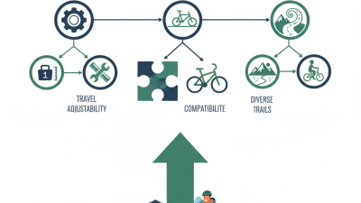2026 Top Coil Forks What to Know Before Buying?