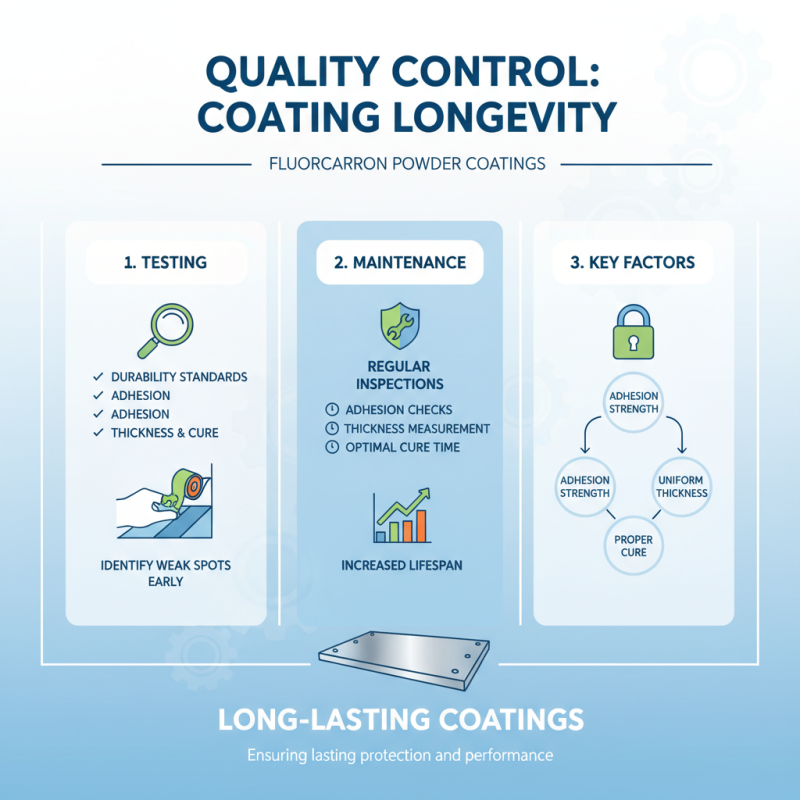 How to Apply Fluorocarbon Powder Coating for Durable Finishes?