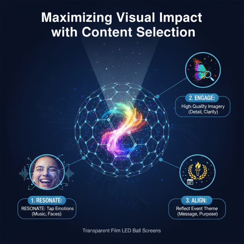 10 Tips for Using Transparent Film Led Ball Screen Effectively