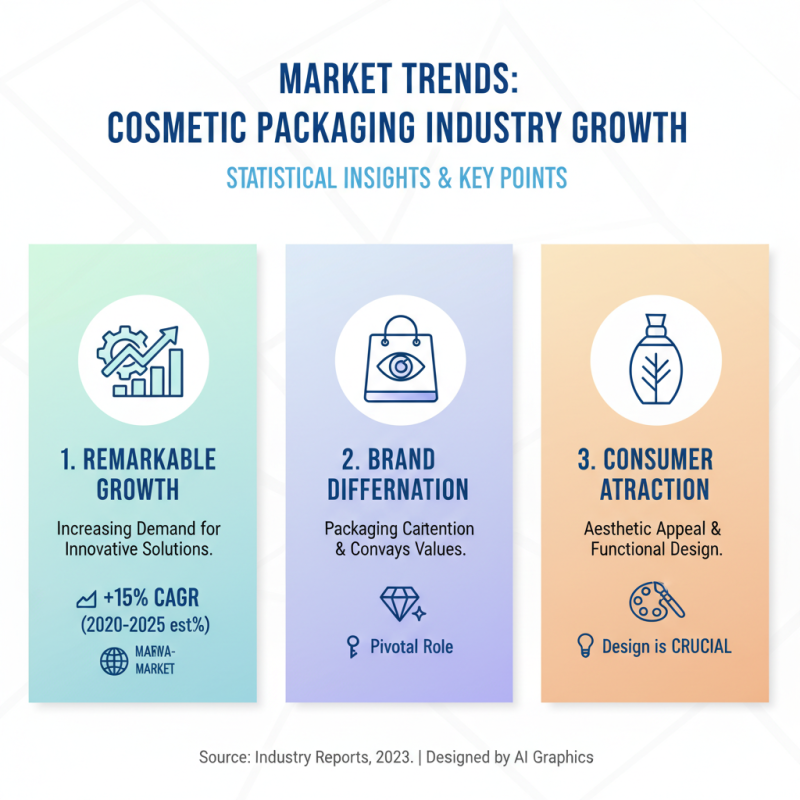 What is Cosmetic Packaging Box and Why is it Important for Brands?