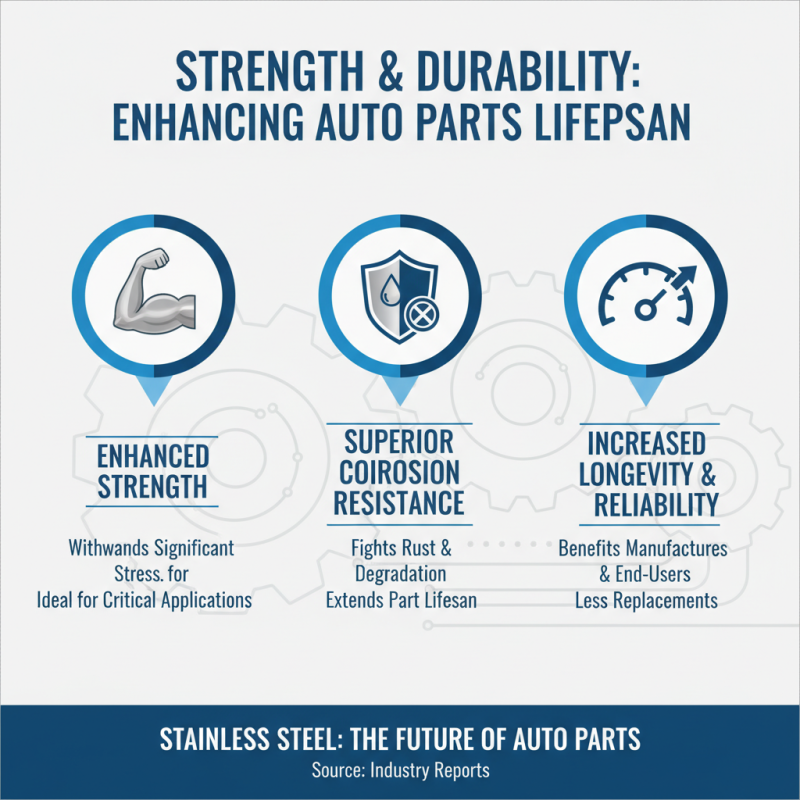 Top 10 Benefits of Using Stainless Steel Auto Parts?