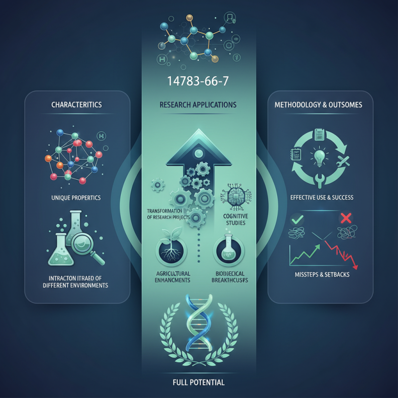 How to Use 14783-68-7 for Effective Research Applications?