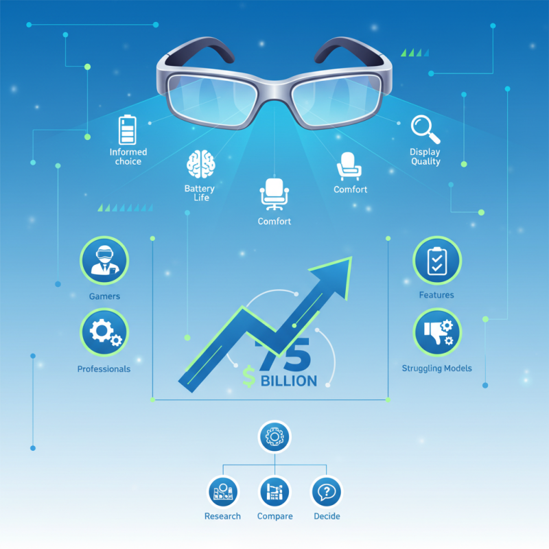 Top Tips for Choosing the Best AR Glasses in 2026?