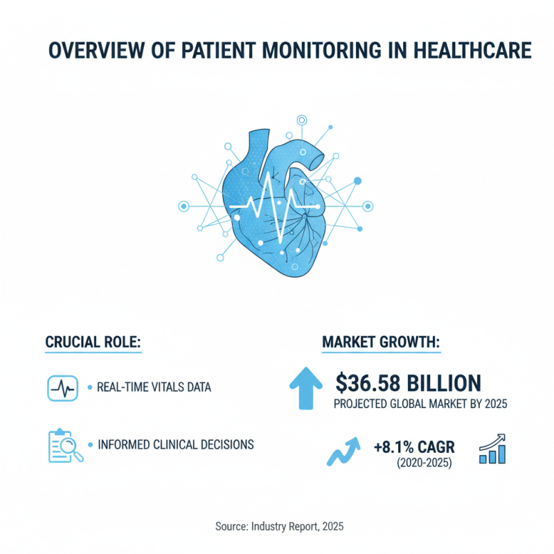 2026 Top Patient Monitoring Devices for Enhanced Healthcare Solutions?