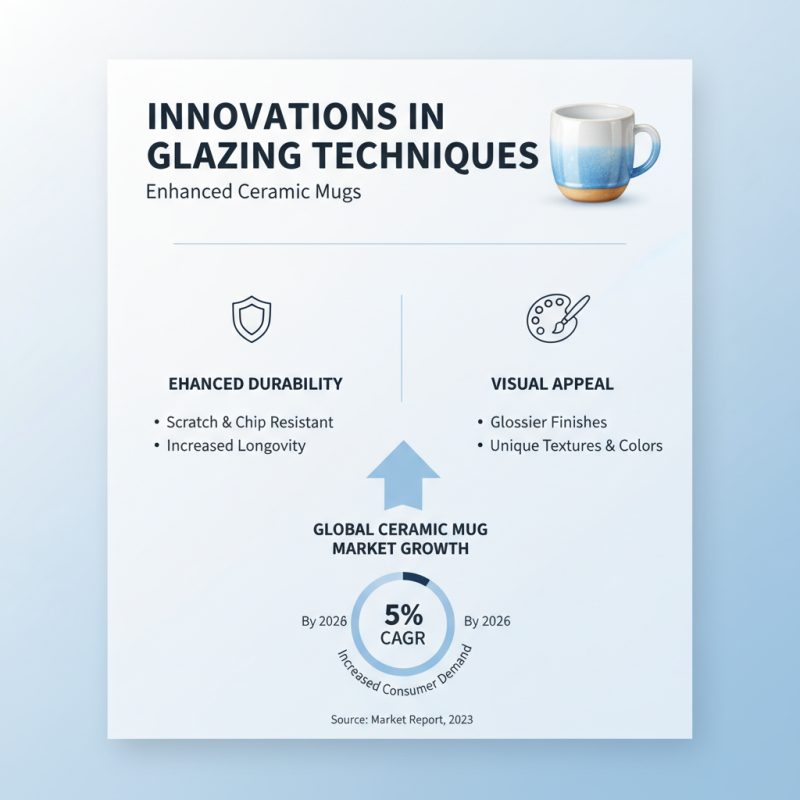 2026 Top Ceramic Mugs Trends You Need to Know?