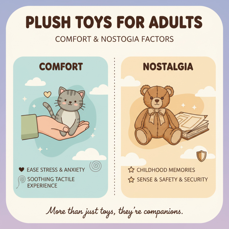 2026 Best Plush Toys for Kids Adults and Collectors What to Choose?