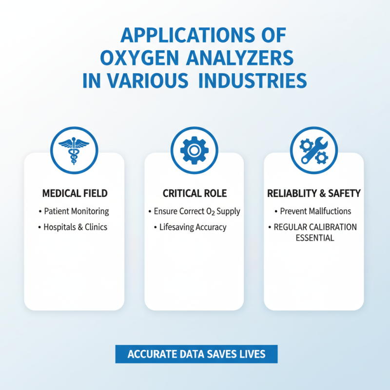 How to Choose the Right Oxygen Analyzer for Your Needs?
