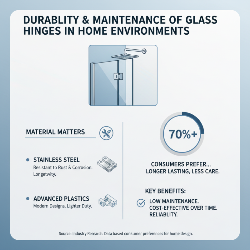 2026 Best Glass Hinge Options for Your Home Design?
