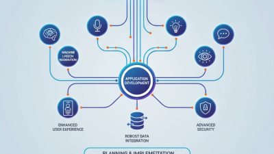 How to Utilize Unified AI API for Enhanced Application Development?