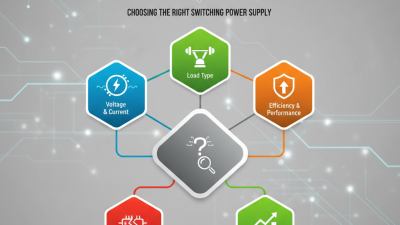 How to Choose the Right Switching Power Supply for Your Needs?
