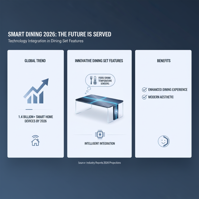 Top Dinning Set Trends in 2026 What to Expect?