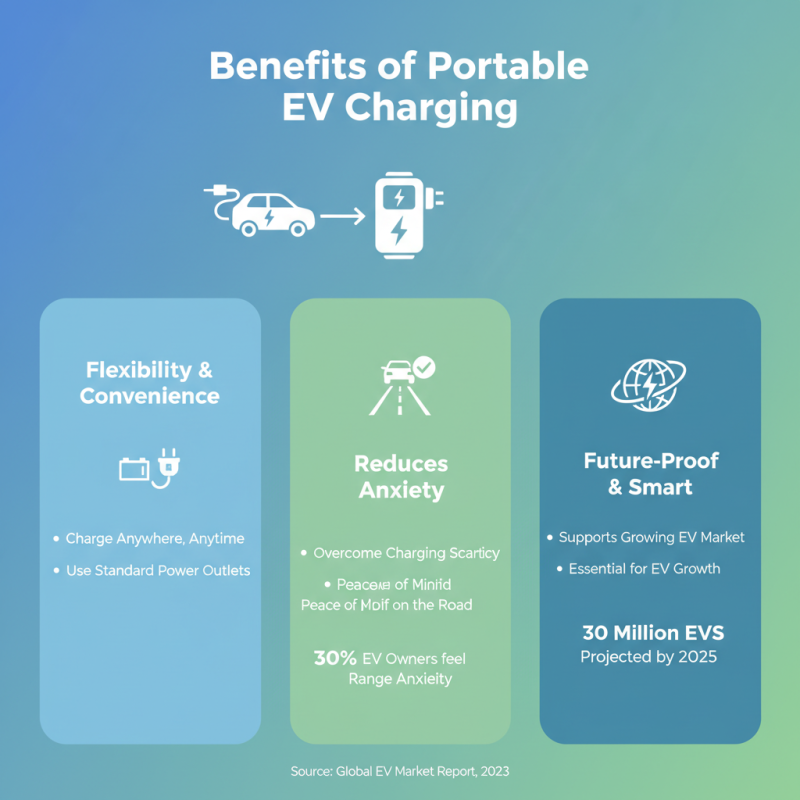 Why You Should Consider a Portable Ev Charger for Your Electric Vehicle?
