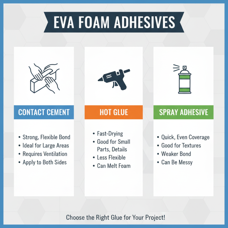 Best Adhesive Eva Foam Sheets for Your Projects?
