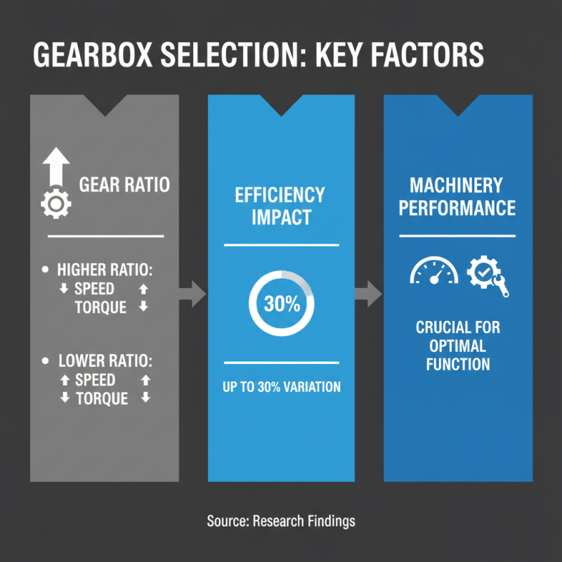 10 Essential Tips for Choosing the Right Reduction Gearbox