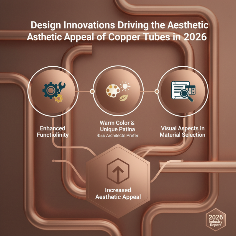 2026 Top Copper Tube Trends and Innovations to Watch Out For?