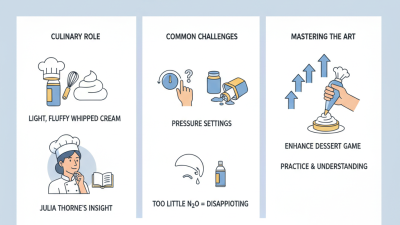 2026 How to Use Whipped Cream Chargers Effectively?