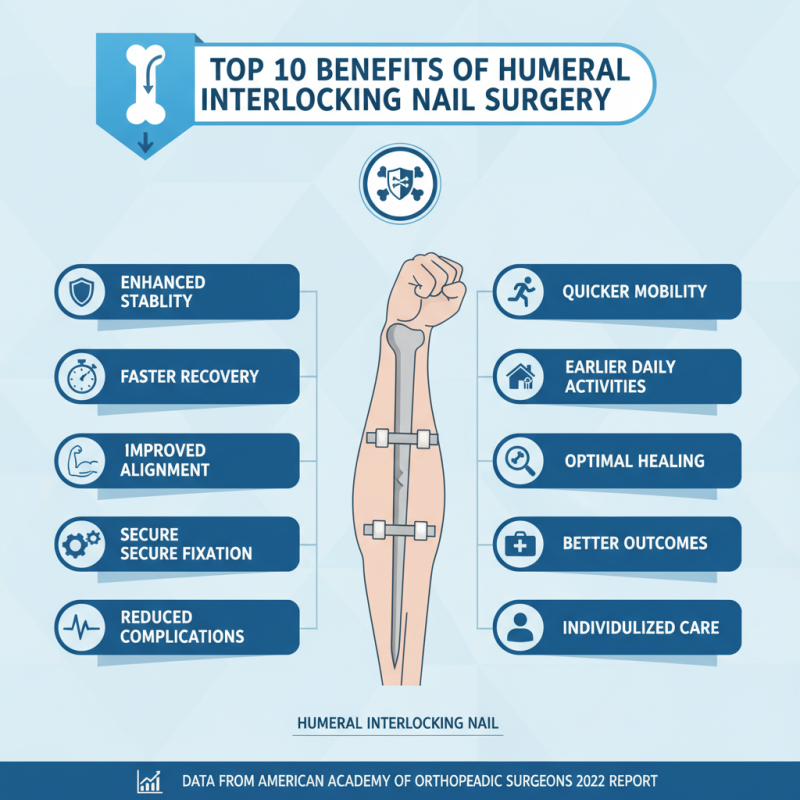Top 10 Benefits of Humeral Interlocking Nail Surgery?