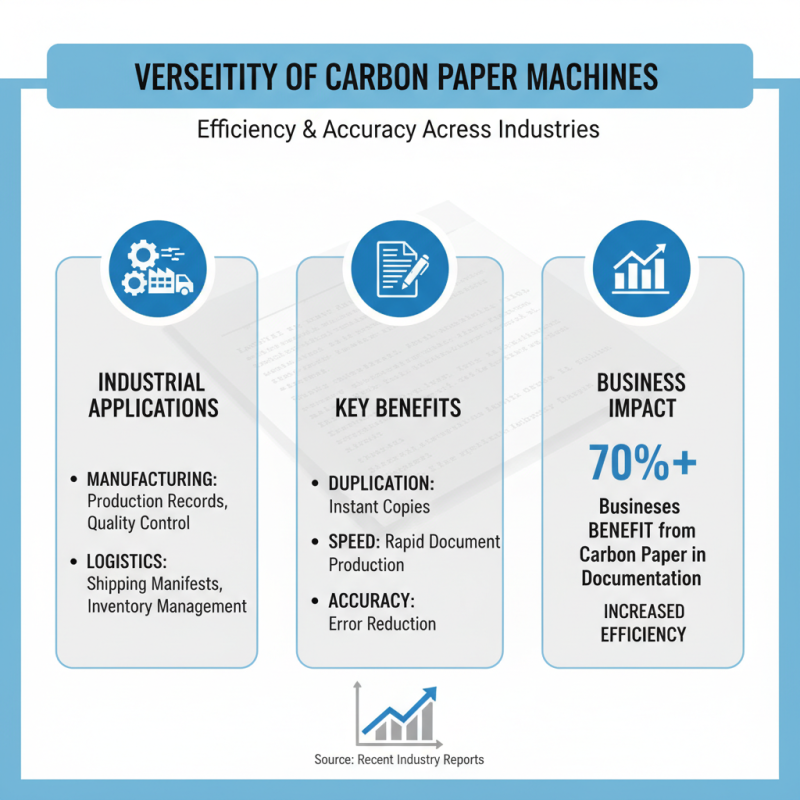 Top 10 Benefits of Using Carbon Paper Machine in Modern Industries?