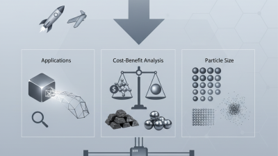 How to Select the Best 3D Metal Powder for Your Printing Projects?