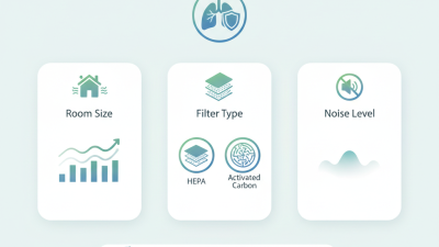 How to Choose the Best Medical Air Purifier for Your Home?