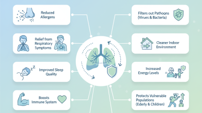 Top 10 Benefits of Using a Medical Air Purifier for Health?