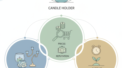 How to Find the Best Candle Holder Wholesale Deals?