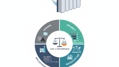 How to Choose the Best Pocket Filter Media for Your Needs?