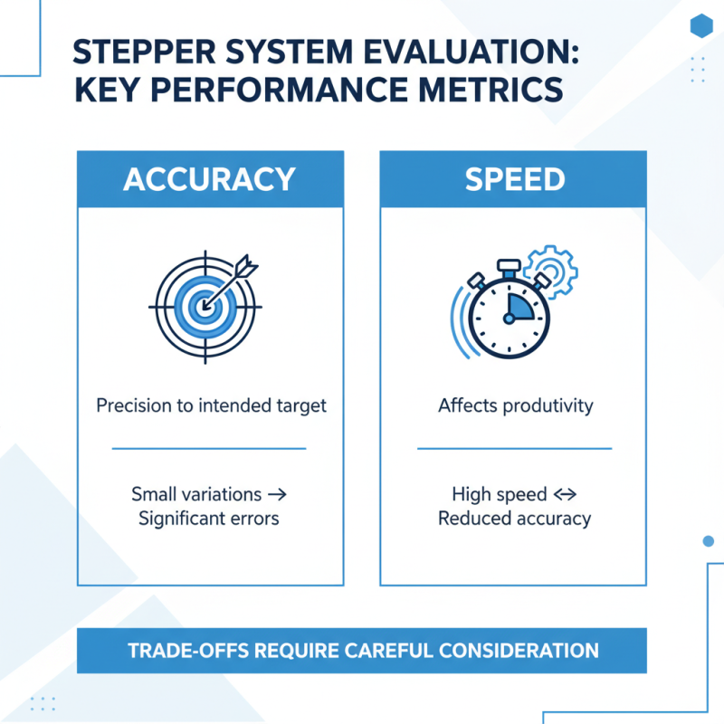 2026 Best Stepper System Innovations and Recommendations for Optimal Performance?