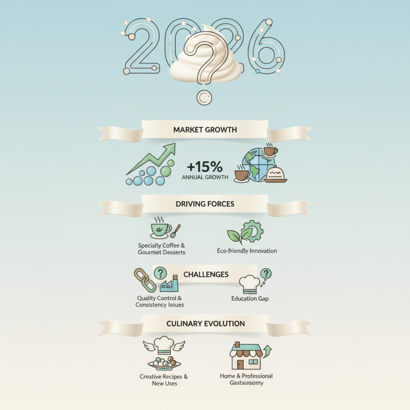 2026 Top Whipped Cream Chargers Trends and Uses?