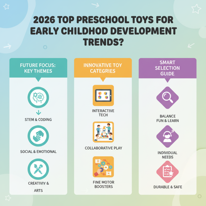 2026 Top Preschool Toys for Early Childhood Development Trends?