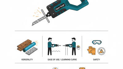How to Use Hyper Tough Saw Saw for Your Home Projects?