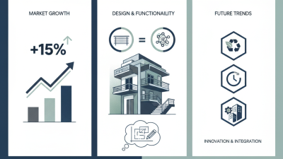 2026 Top Aluminum Balustrade Profiles for Modern Architecture Designs?