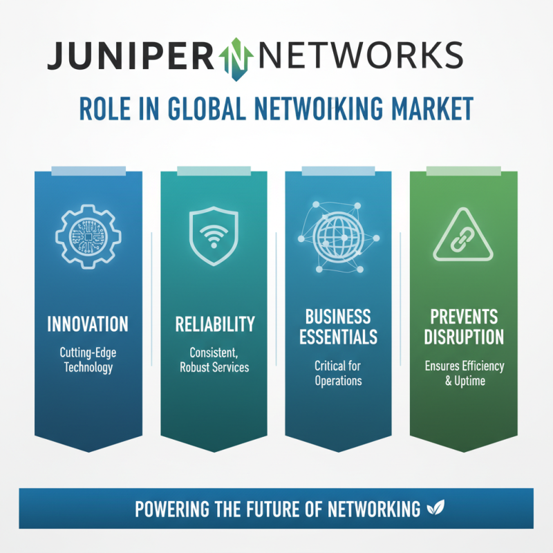 What are the Most Popular Juniper Networks Products?