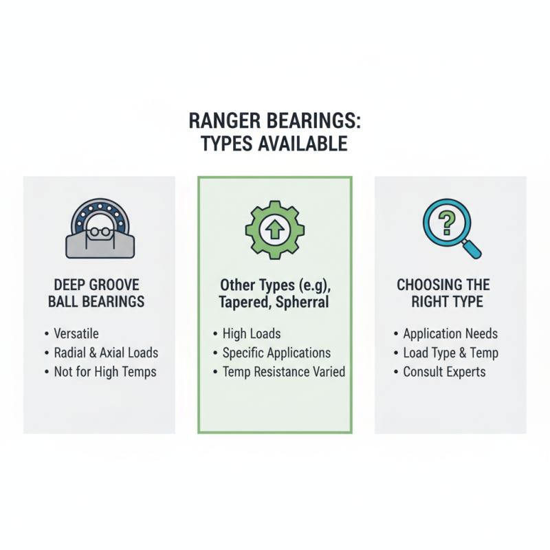 How to Choose the Right Ranger Bearings for Your Applications?