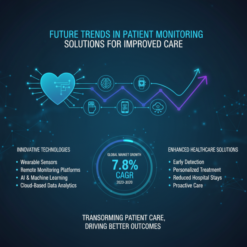 2026 Top Patient Monitoring Devices for Enhanced Healthcare Solutions?