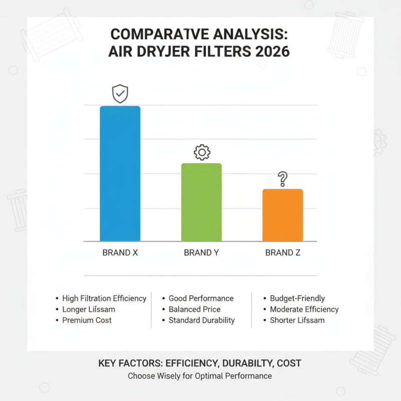 What is the Best Air Dryer Filter for 2026?