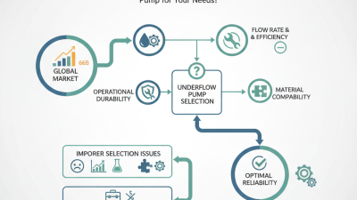 How to Choose the Right Underflow Pump for Your Needs?