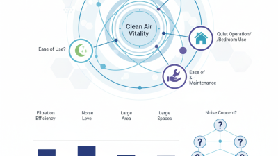 Top Medical Air Purifiers of 2026 Which One Is Right for You