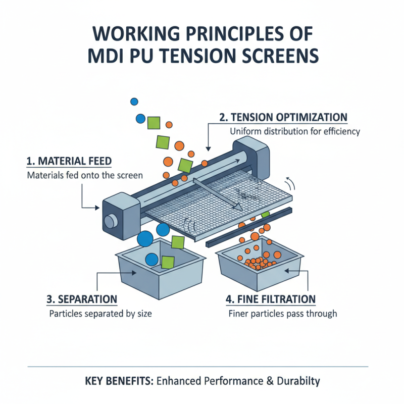What is Mdi Pu Tension Screen and How Does It Work?