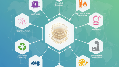 Top 10 Uses of Muscovite Mica You Need to Know?