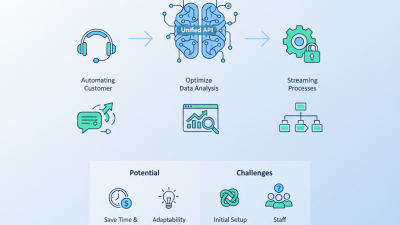 How to Use Unified AI API for Your Business Needs?
