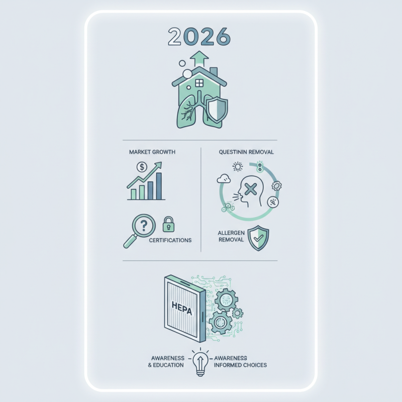 Best Medical Air Purifier for Home Use in 2026?