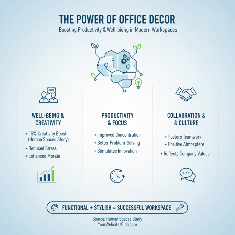 What is Office Decor and How It Transforms Your Workspace?