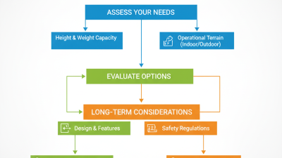 How to Choose the Best Power Stations Lift for Your Needs?