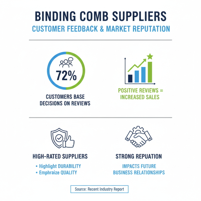 Top 5 White Binding Combs Factory Suppliers You Should Know?